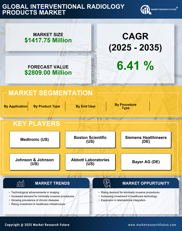 Germany Interventional Radiology Products Market Research Report-Forecast to 2035 Infographic