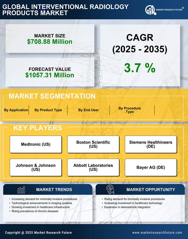 Spain Interventional Radiology Products Market Research Report-Forecast to 2035 Infographic