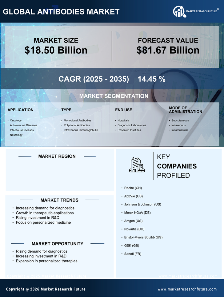 Germany Antibodies Market Infographic