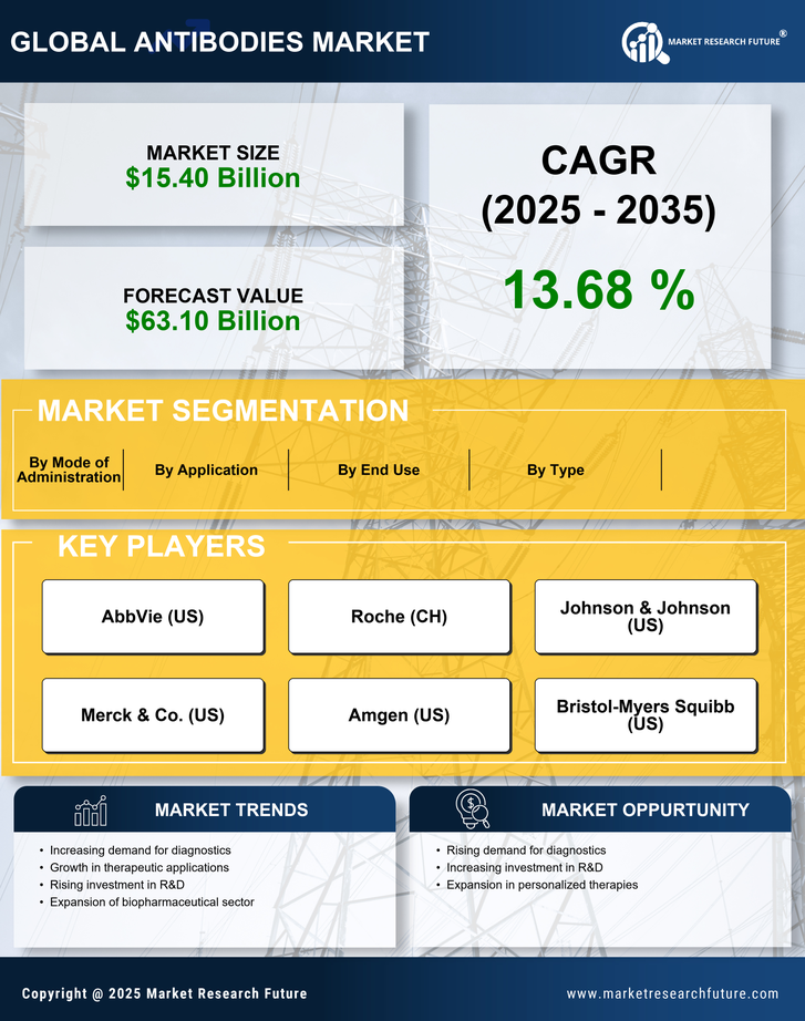 Japan Antibodies Market Research Report - Forecast to 2035 Infographic