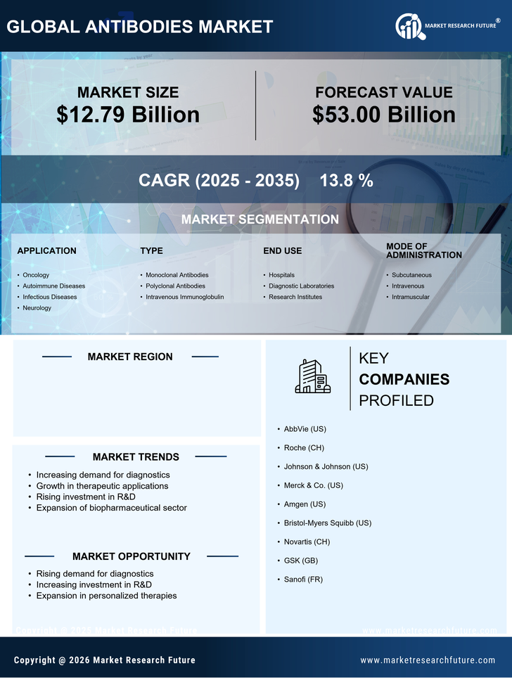 Italy Antibodies Market Infographic