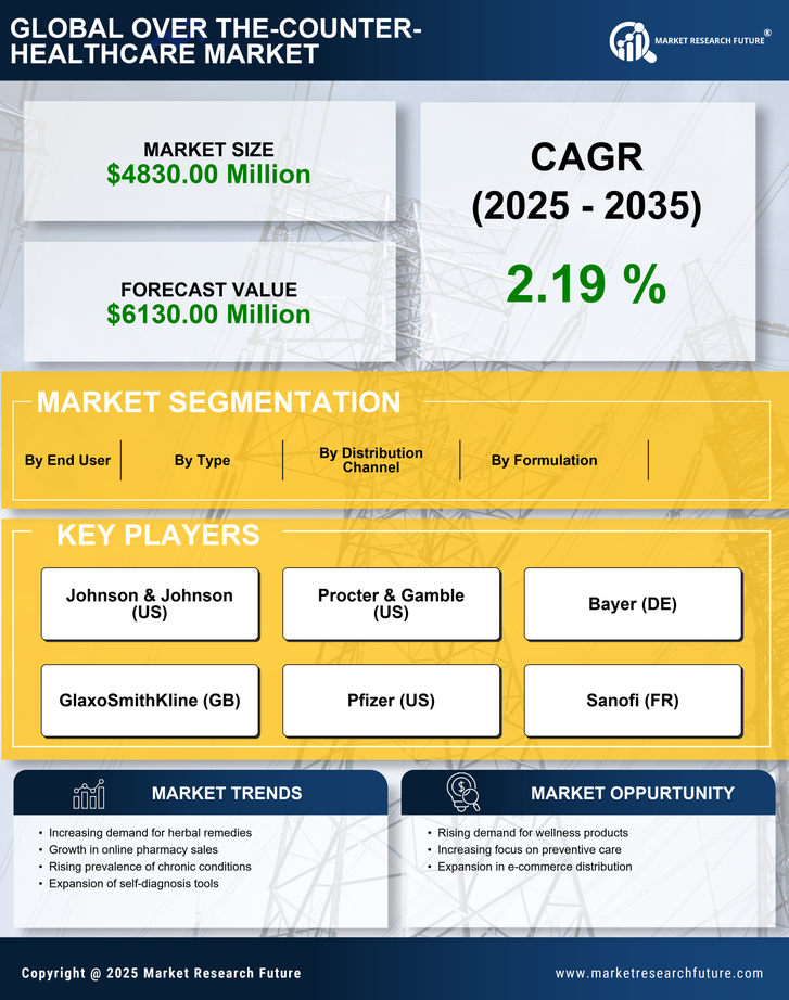 South Korea Over the Counter Healthcare Market Research Report-Forecast to 2035 Infographic