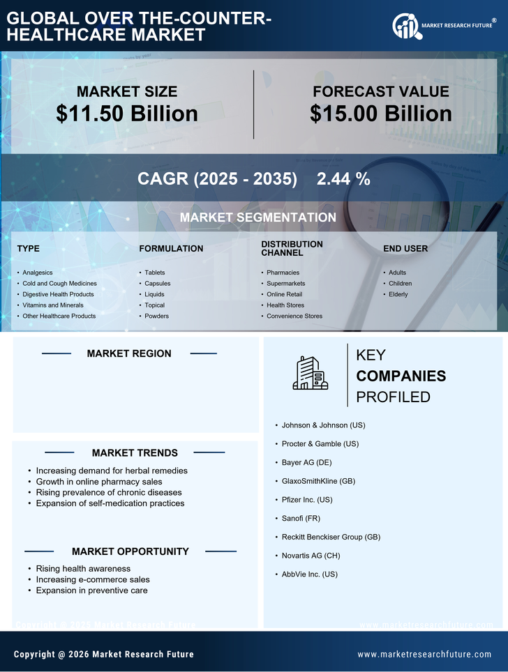 India Over the Counter Healthcare Market Research Report-Forecast to 2035 Infographic
