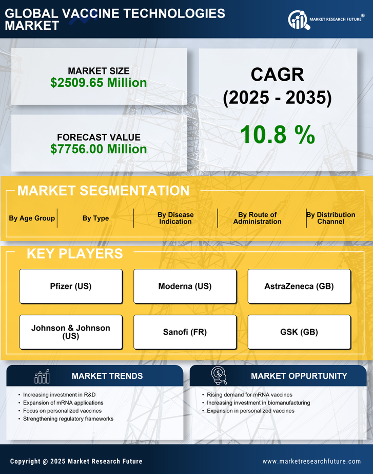 Germany Vaccine Technologies Market Research Report - Forecast to 2035 Infographic