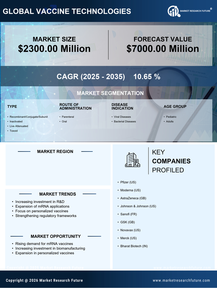 France Vaccine Technologies Market Research Report - Forecast to 2035 Infographic