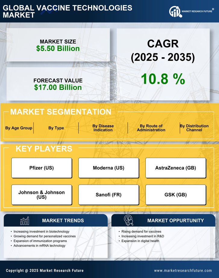 South America Vaccine Technologies Market - Research Report Forecast to 2035 Infographic