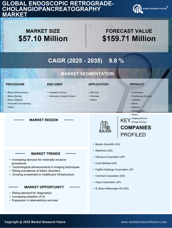 GCC Endoscopic Retrograde Cholangiopancreatography Market Research Report- Forecast To 2035 Infographic