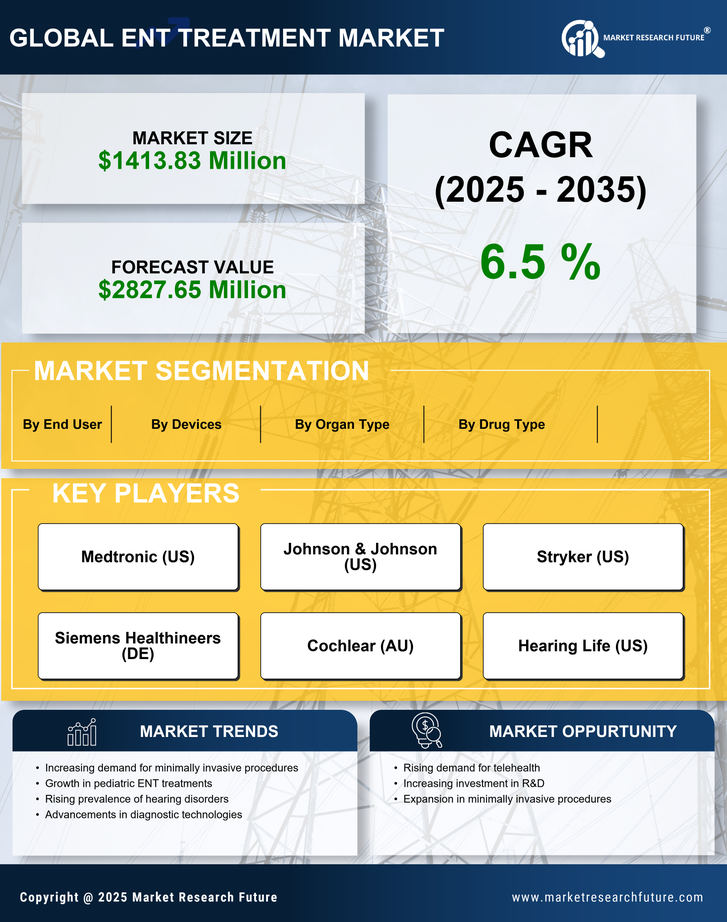 Germany ENT Treatment Market Research Report- Forecast To 2035 Infographic