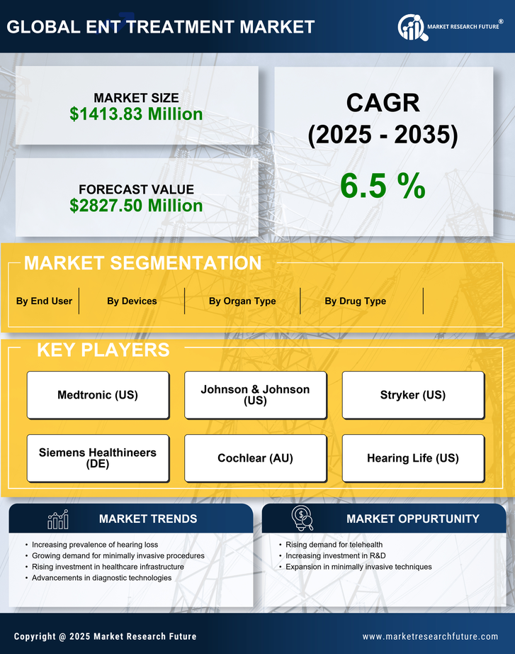 China ENT Treatment Market Research Report- Forecast To 2035 Infographic