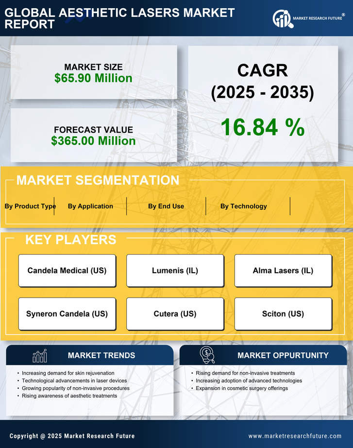 Japan Aesthetic Lasers Market Research Report — Global Forecast till 2035 Infographic