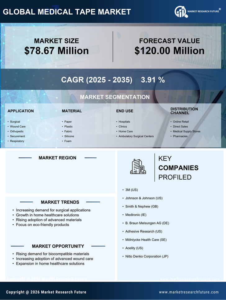 France Medical Tape Market Research Report-Forecast to 2035 Infographic
