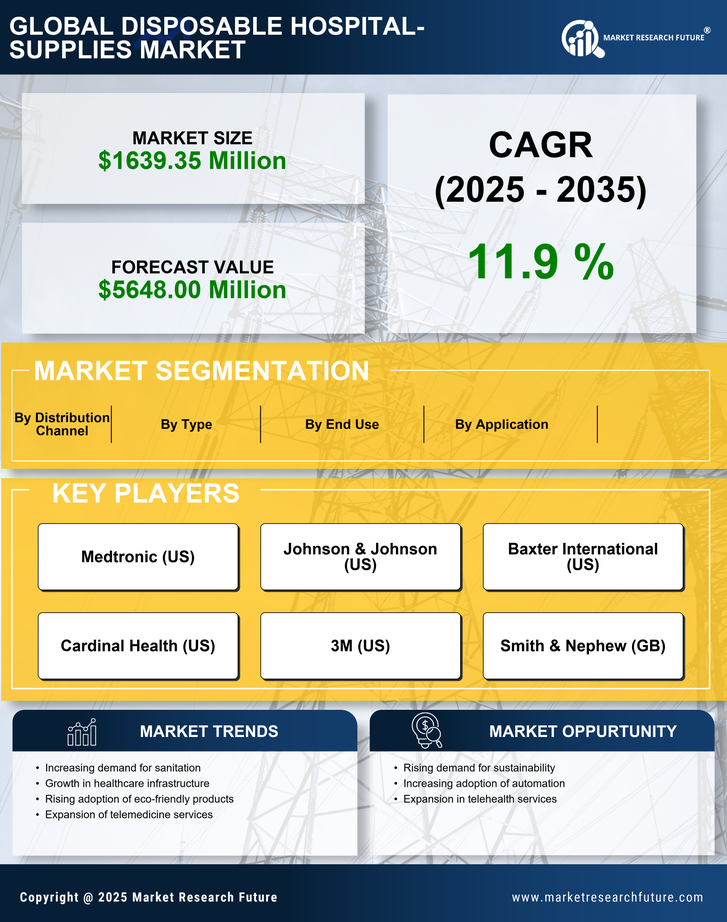 South America Disposable Hospital Supplies Market 
Research Report- Forecast To 2035 Infographic