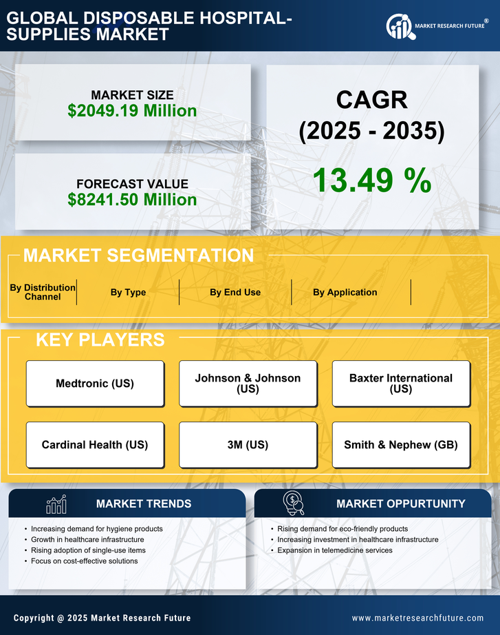 India Disposable Hospital Supplies Market Research Report- Forecast To 2035 Infographic