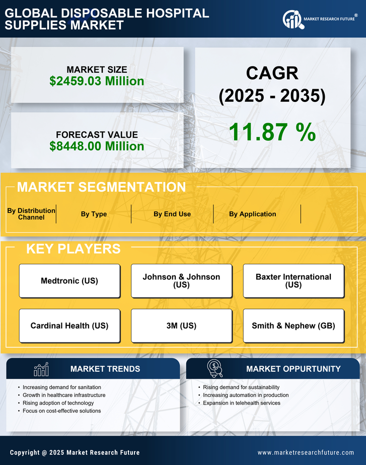 China Disposable Hospital Supplies Market Research Report- Forecast To 2035 Infographic