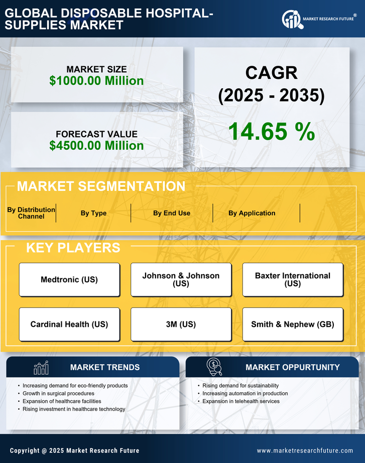 Spain Disposable Hospital Supplies Market Research Report- Forecast To 2035 Infographic