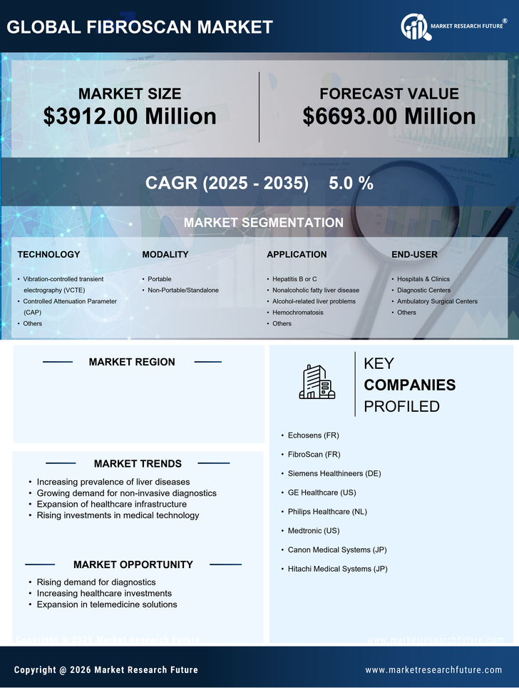GCC Fibroscan Market Research Report - Forecast to 2035 Infographic