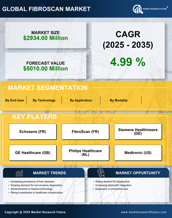 Italy Fibroscan Market Research Report - Forecast to 2035 Infographic