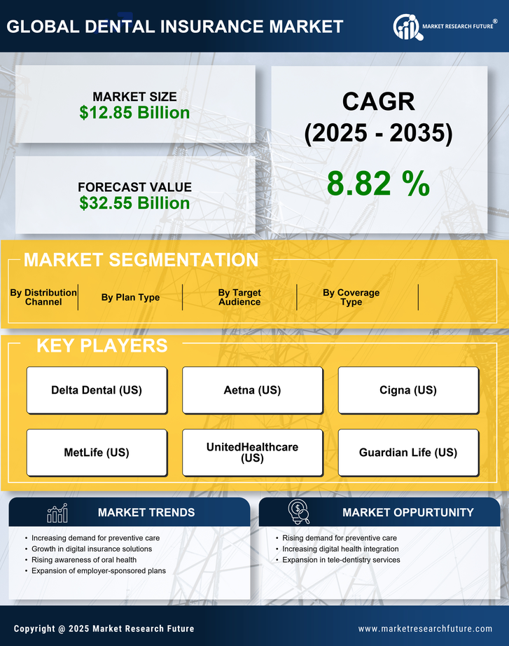 Germany Dental Insurance Market Research Report-Forecast to 2035 Infographic