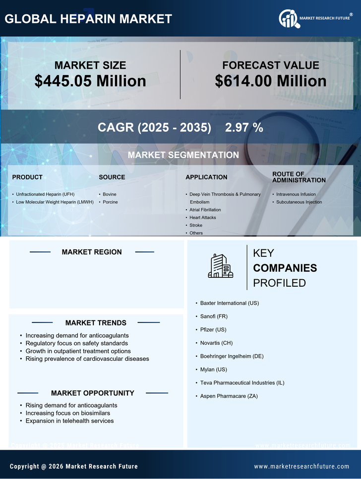 UK Heparin Market Research Report - Forecast to 2035 Infographic