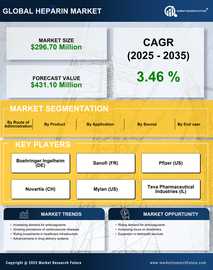 South Korea Heparin Market Research Report - Forecast to 2035 Infographic