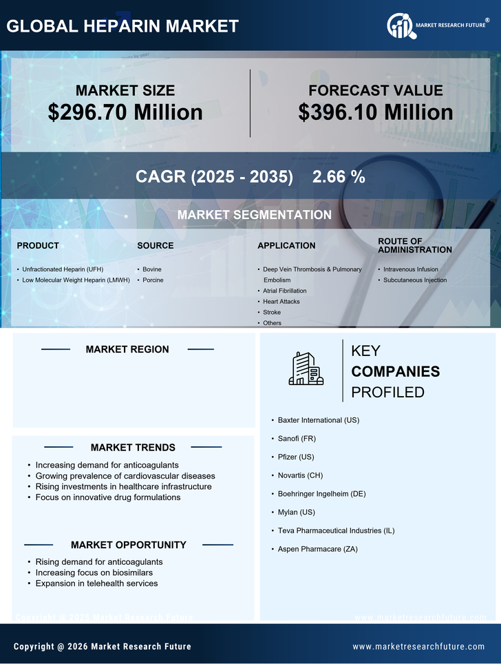 Italy Heparin Market Research Report - Forecast to 2035 Infographic