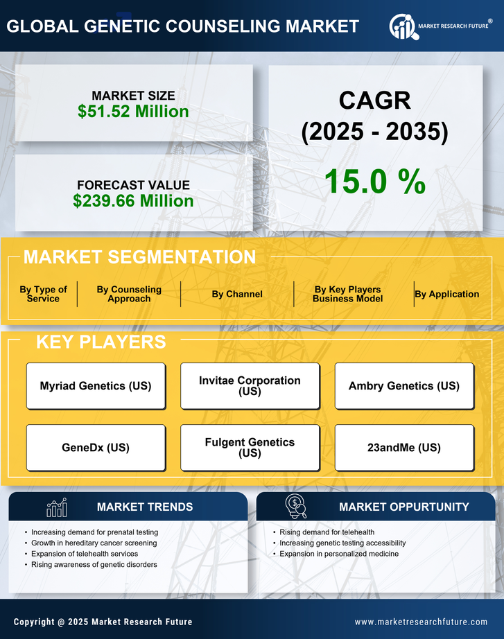 Italy Genetic Counseling Market Research Report Forecast to 2035 Infographic