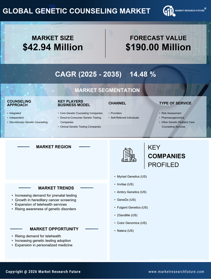 Spain Genetic Counseling Market Research Report Forecast to 2035 Infographic
