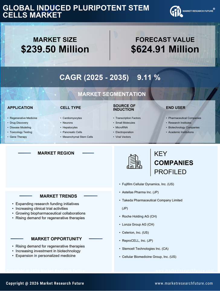 China Induced Pluripotent Stem Cells Market Research Report - Forecast To 2035 Infographic