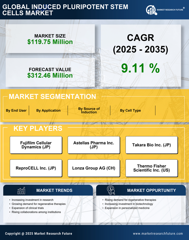 Spain Induced Pluripotent Stem Cells Market Research Report - Forecast To 2035 Infographic