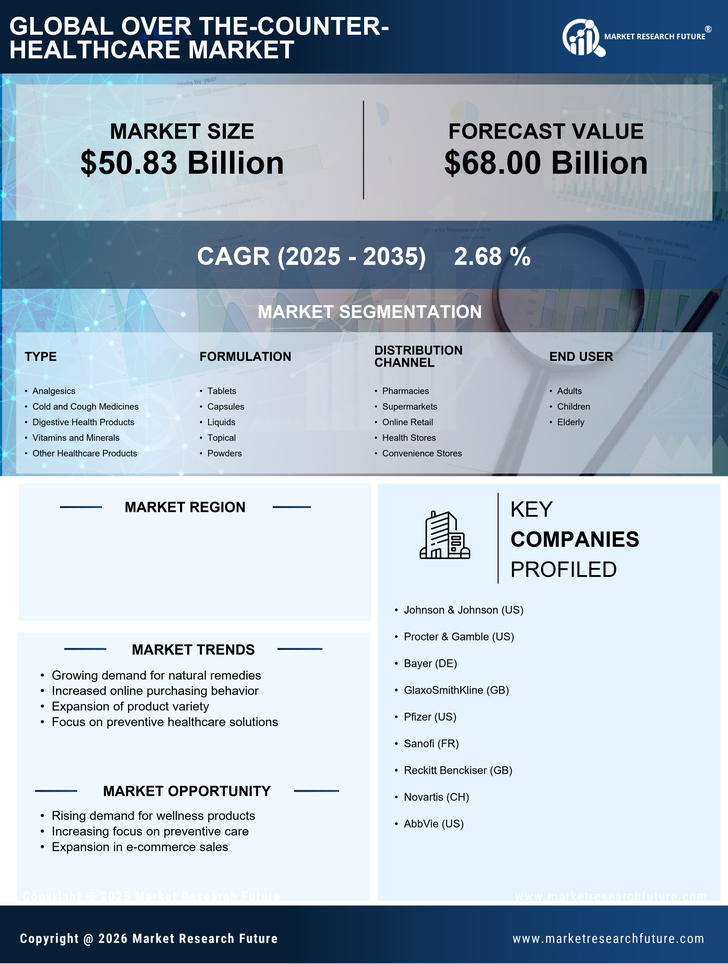 US Over The Counter Healthcare Market Research Report-Forecast to 2035 Infographic
