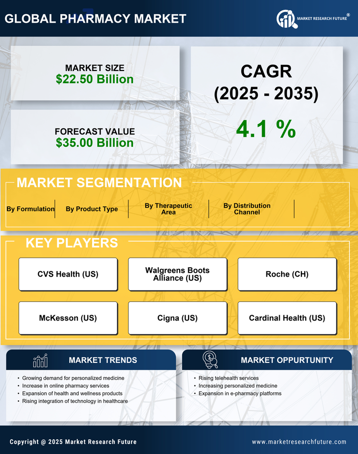 South Korea Pharmacy Market Infographic