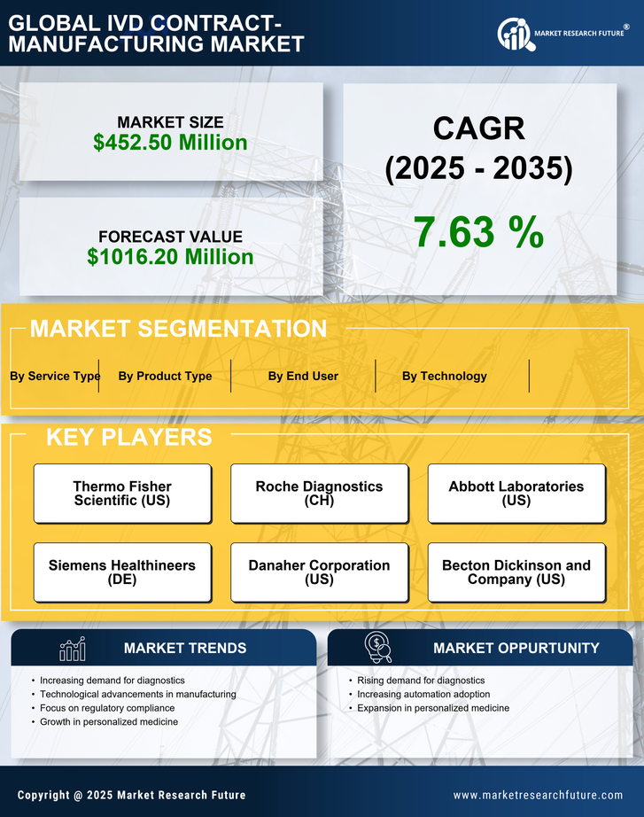 South Korea IVD Contract Manufacturing Market 
Research Report- Forecast To 2035 Infographic