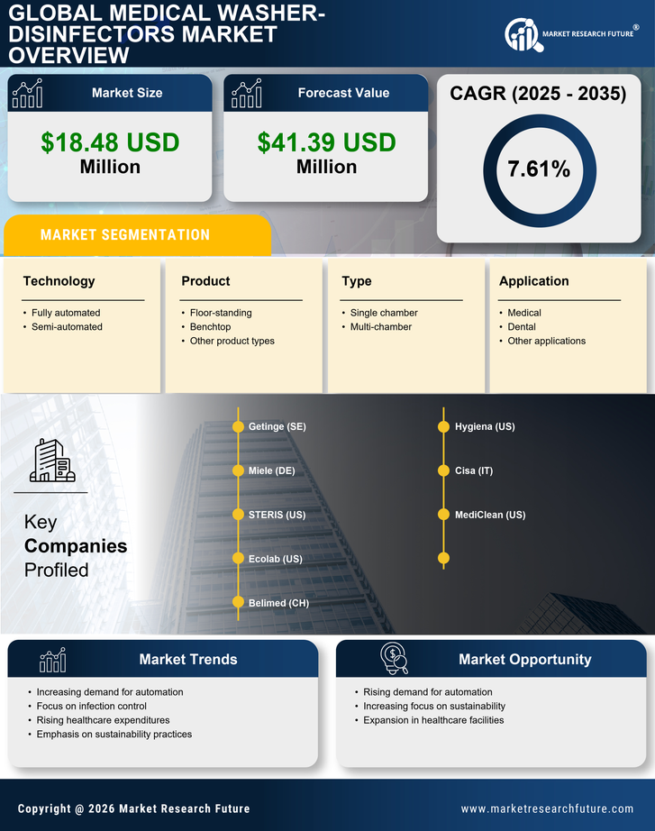 Italy Medical Washer Disinfectors Market Research Report - Forecast to 2035 Infographic