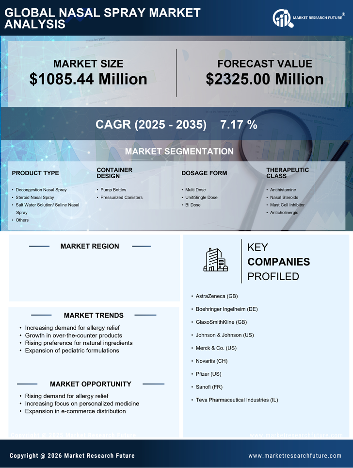 France Nasal Spray Market Research Report - Forecast to 2035 Infographic