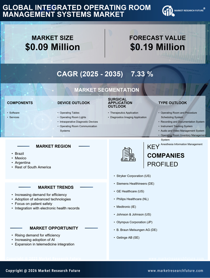 South America Integrated Operating Room Management Systems Market Infographic