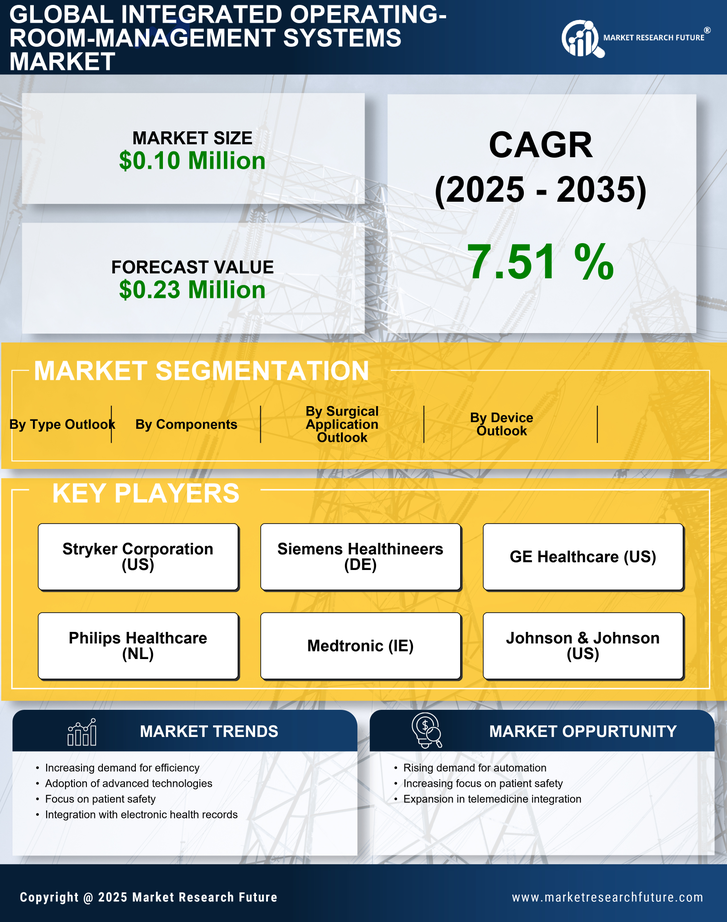 China Integrated Operating Room Management Systems Market Research Report - Forecast to 2035 Infographic