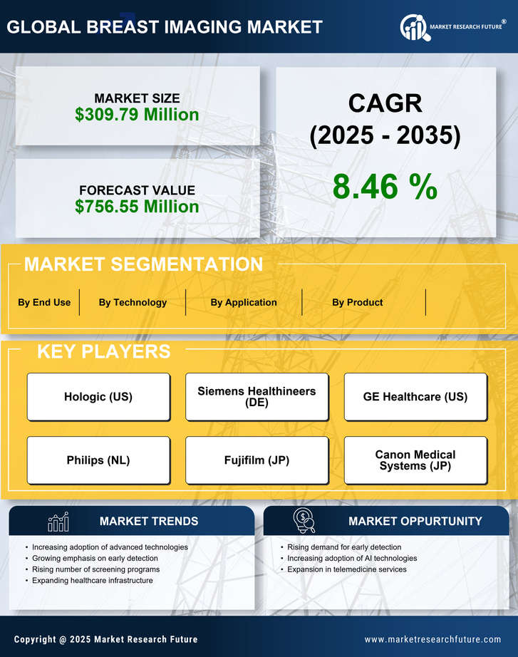 India Breast Imaging Market Research Report- Forecast To 2035 Infographic