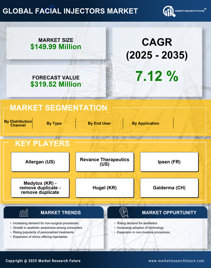 South Korea Facial Injectors Market Research Report-Forecast to 2035 Infographic