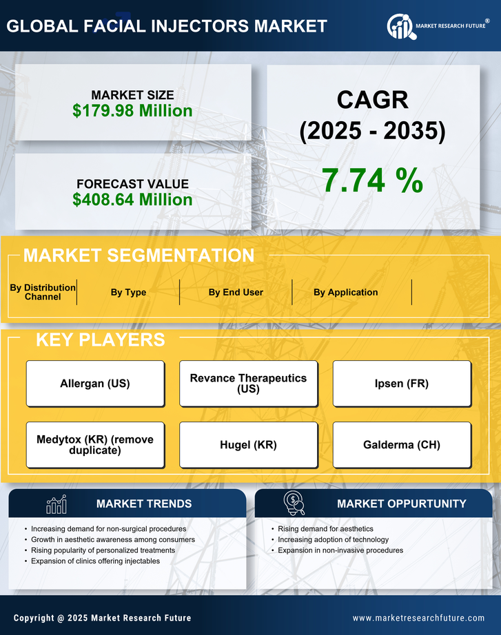 Italy Facial Injectors Market Research Report-Forecast to 2035 Infographic