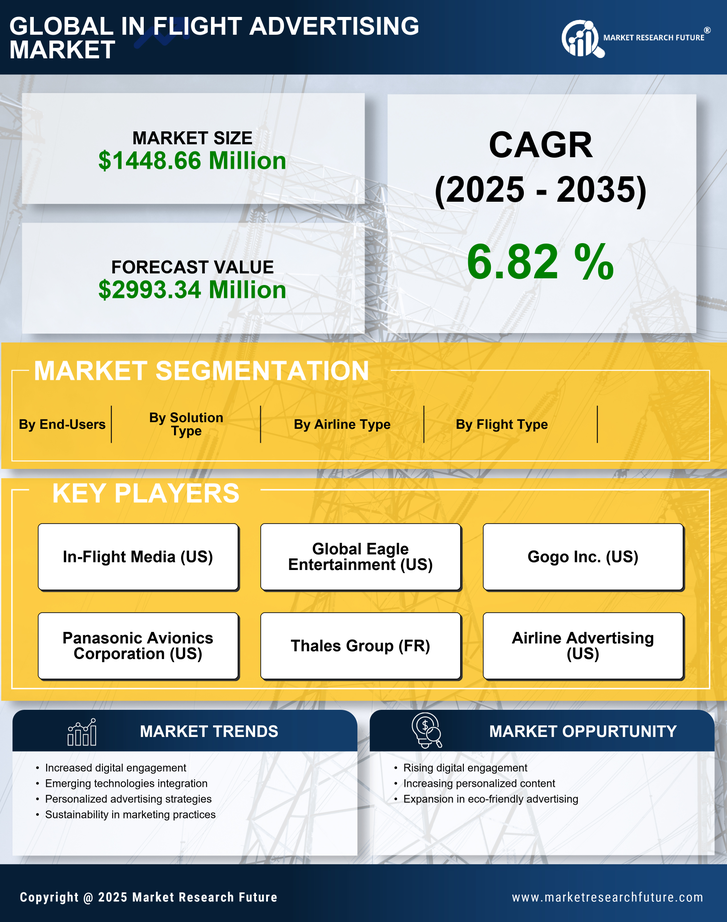 Inflight Advertising Market Research Report - Forecast to 2035 Infographic