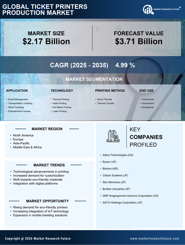 Ticket Printers Production Market Research Report - Global Forecast till 2035 Infographic