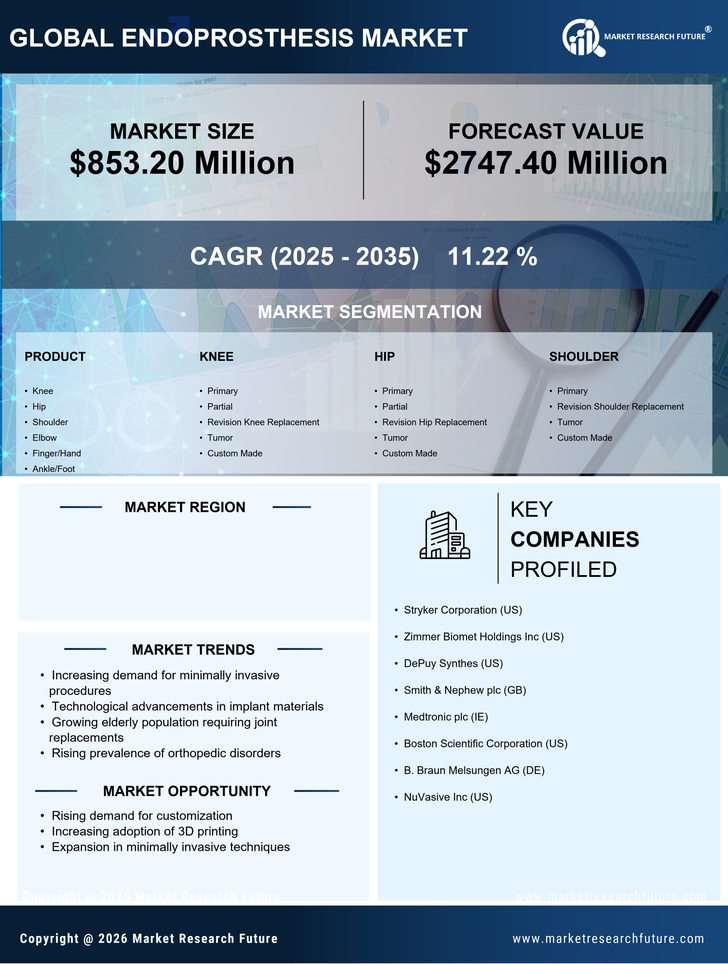 UK Endoprosthesis Market Research Report - Forecast to 2035 Infographic