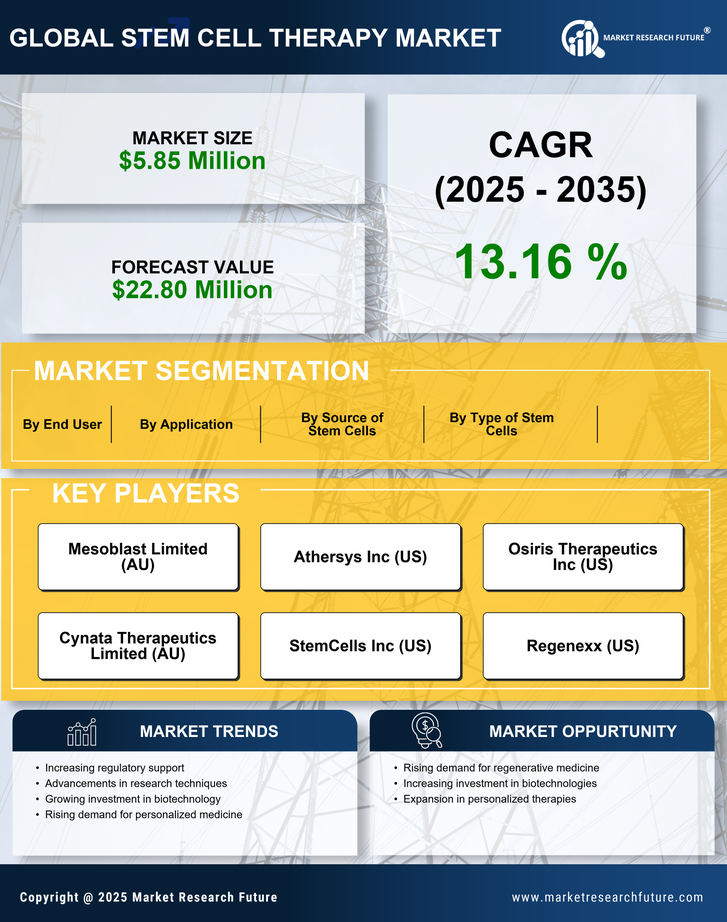 UK Stem Cell Therapy Market Research Report-Forecast to 2035 Infographic