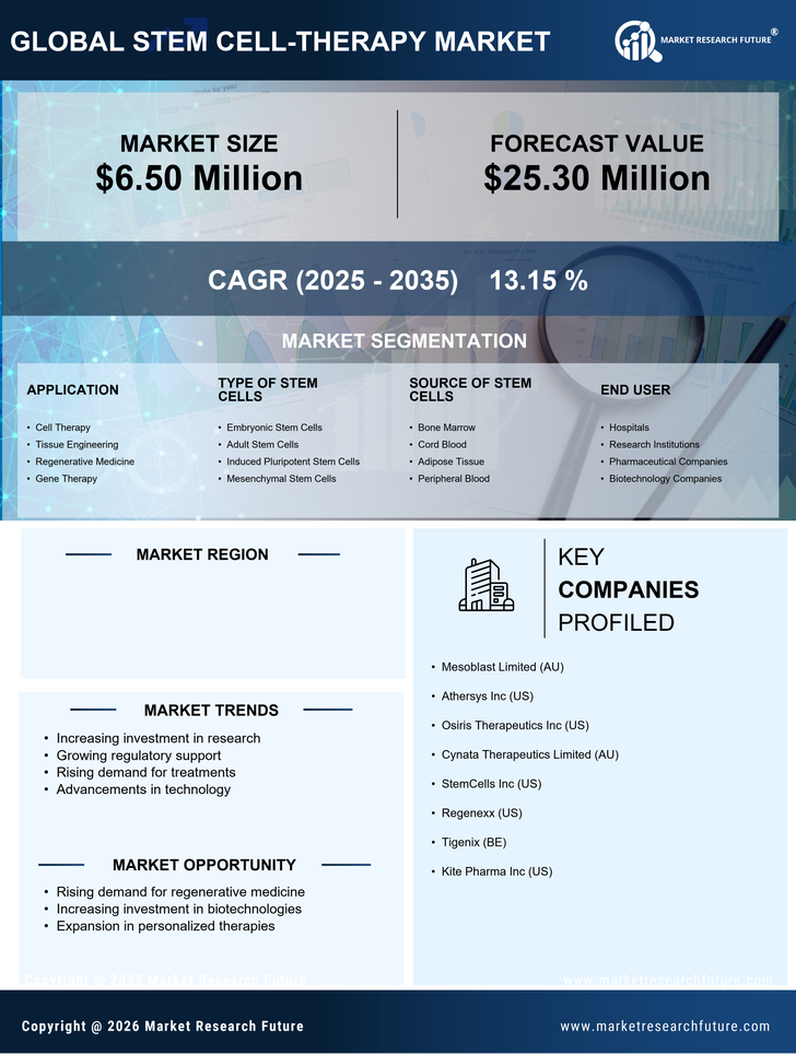 Germany Stem Cell Therapy Market Research Report-Forecast to 2035 Infographic