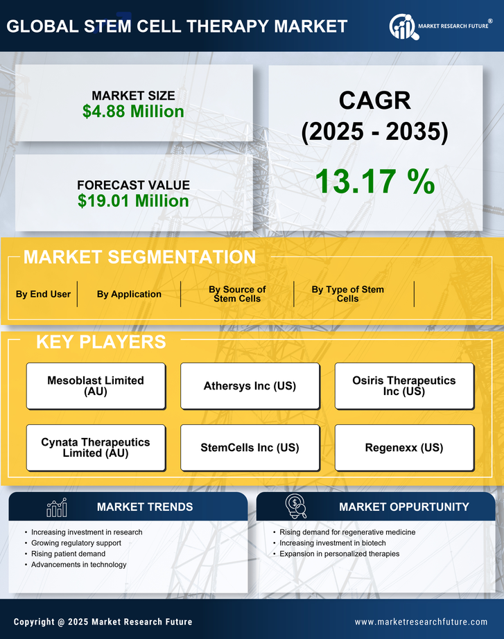 France Stem Cell Therapy Market Research Report-Forecast to 2035 Infographic