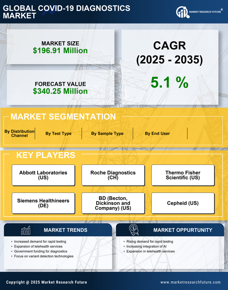 Italy COVID-19 Diagnostics Market Research Report- Forecast To 2035 Infographic