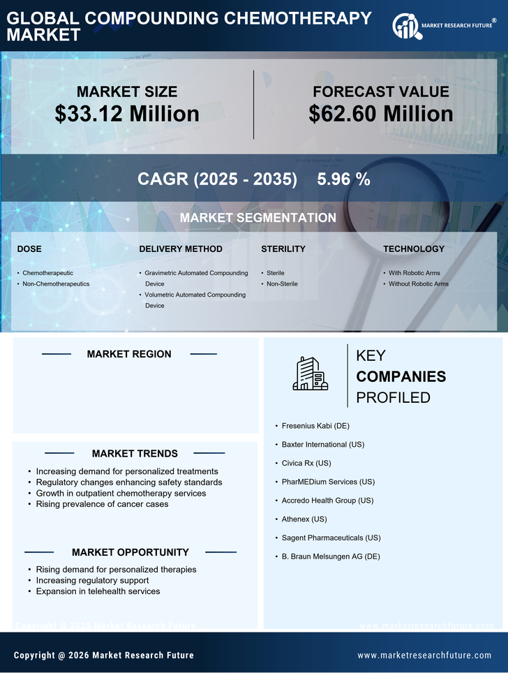 UK Compounding Chemotherapy Market Research Report- Forecast To 2035 Infographic