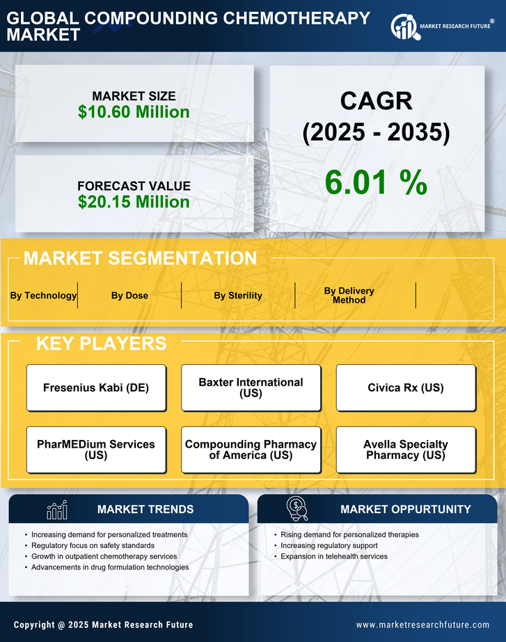 South Korea Compounding Chemotherapy Market Research Report- Forecast To 2035 Infographic