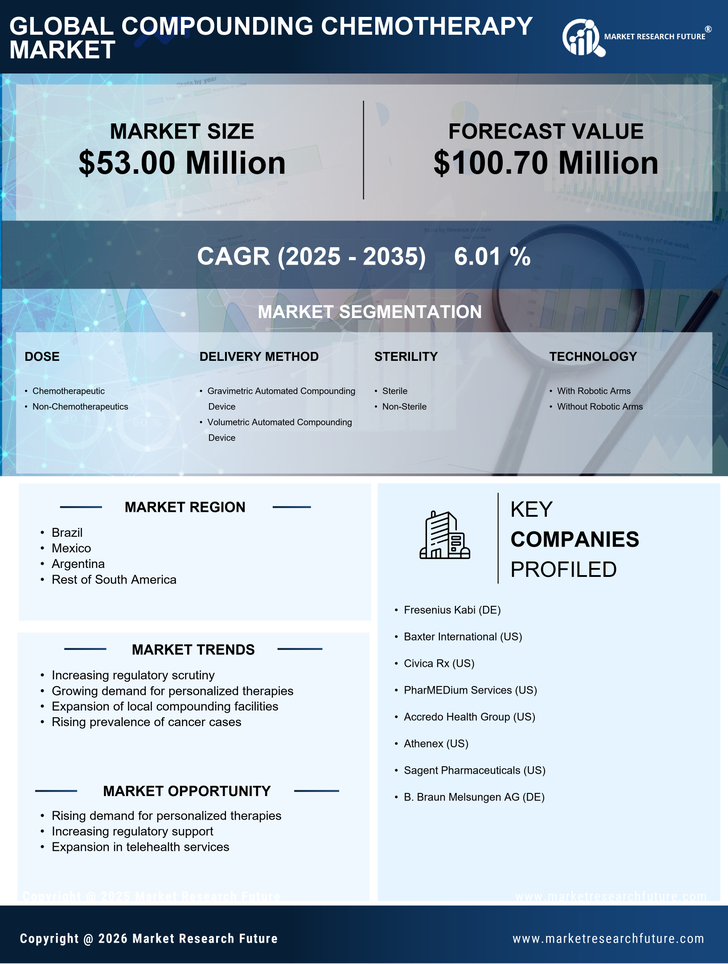 South America Compounding Chemotherapy Market Research Report- Forecast To 2035 Infographic