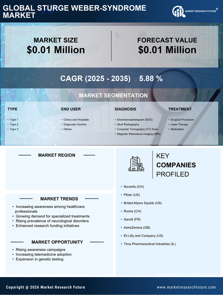 India Sturge Weber Syndrome Market Research Report-Forecast to 2035 Infographic